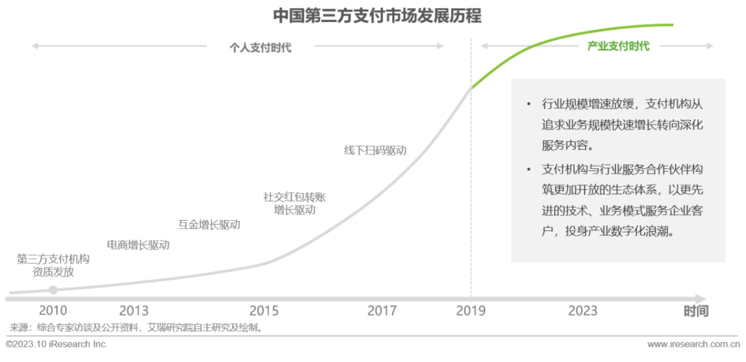 中国第三方支付市场发展历程.png