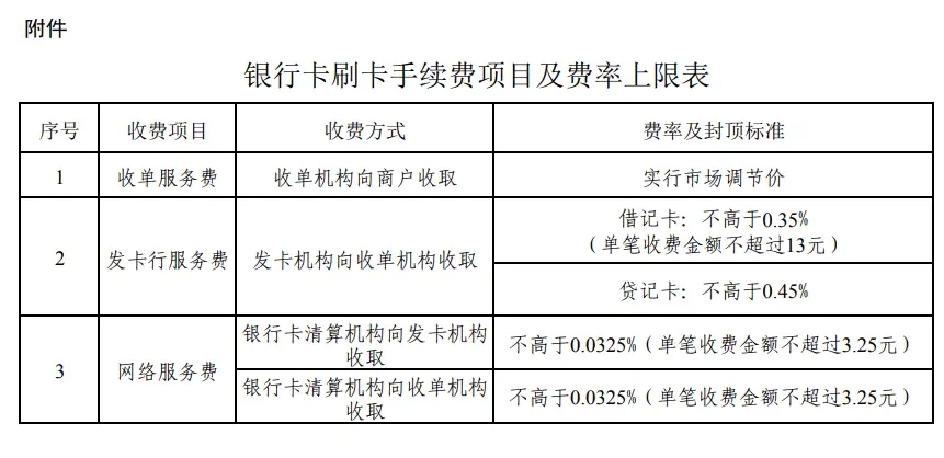 mcc商户类别码基础知识插图4